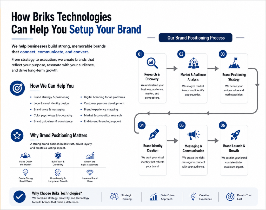 Brand Building company in USA